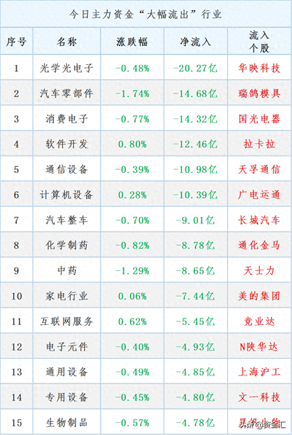 惊！重磅利空消息！大A股或迎大变局！_https://www.023hushi.com_新股_第17张