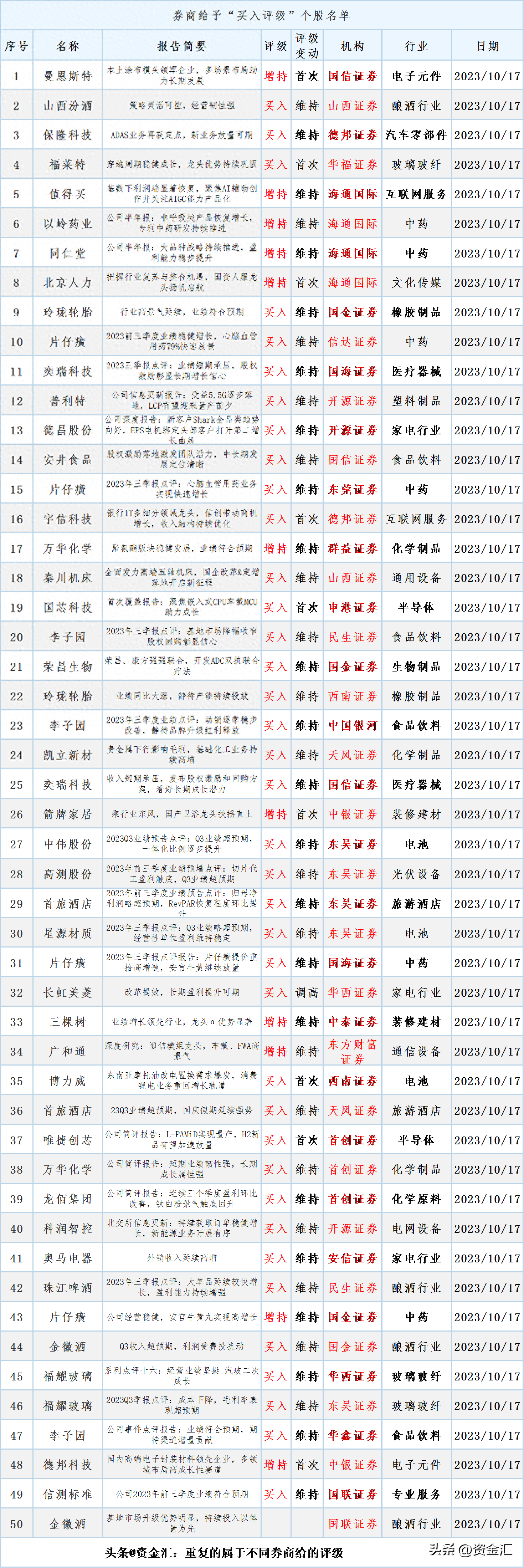 惊！重磅利空消息！大A股或迎大变局！_https://www.023hushi.com_新股_第18张