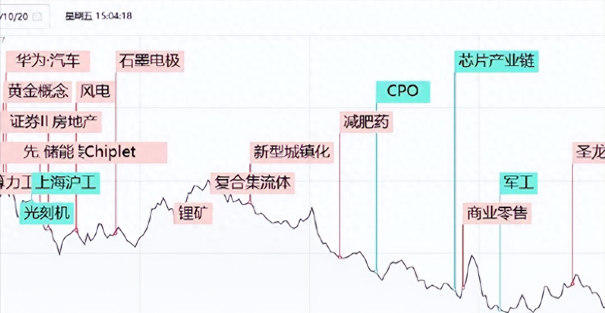 今天A股再次跌破3000点！是危机还是机遇？_https://www.023hushi.com_新股_第3张