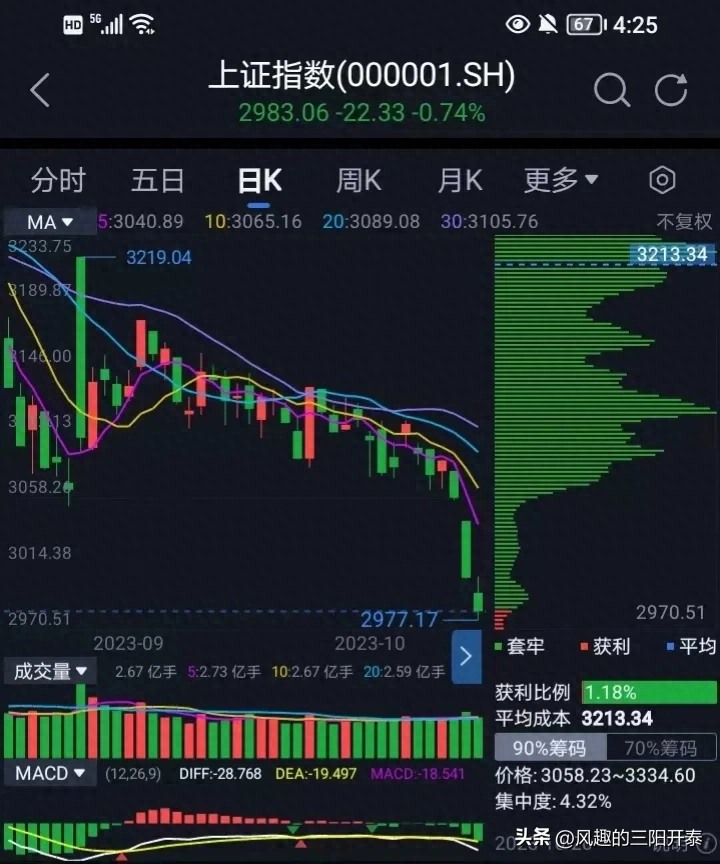 A股终于跌破了3000点大关，不破不立！一个崭新的时代即将到来_https://www.023hushi.com_新股_第1张