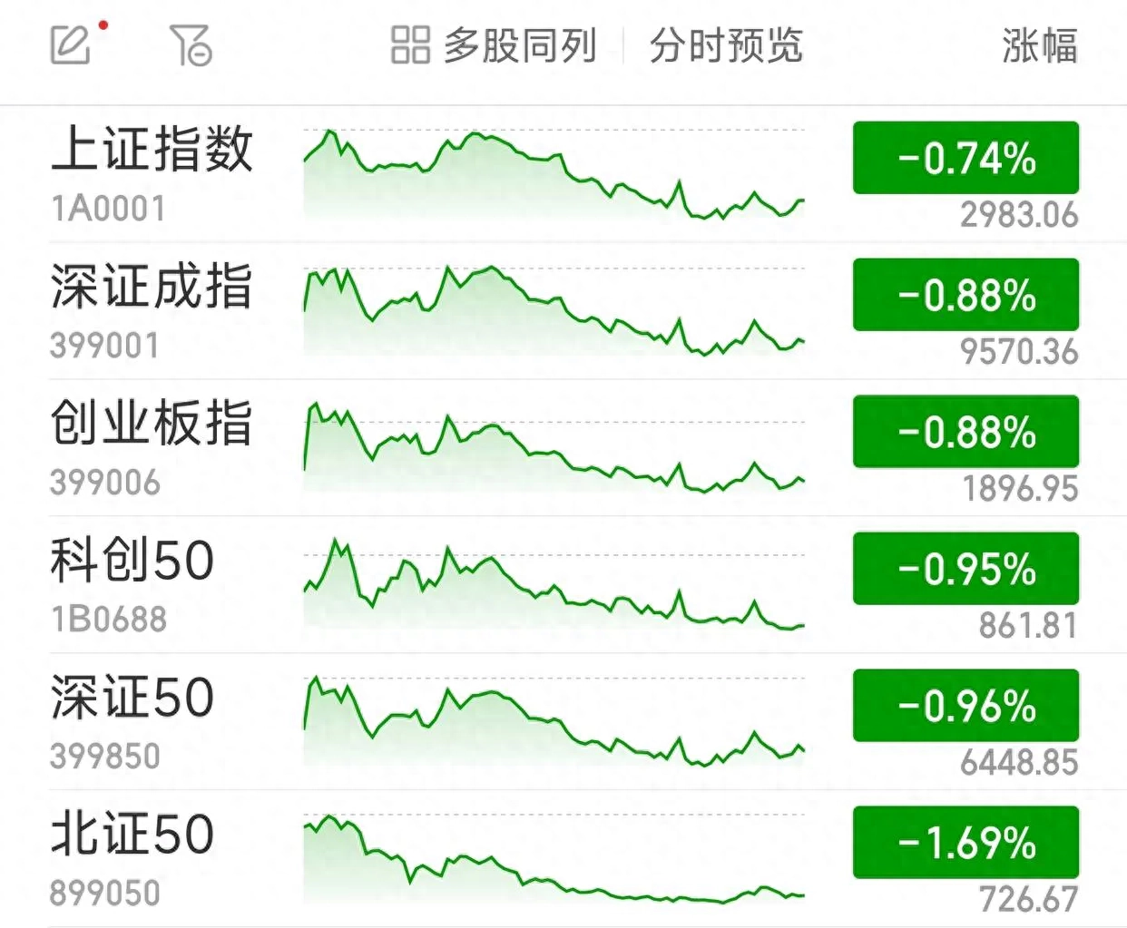 A股市场面临新挑战：沪指跌破3000点，投资者应保持冷静_https://www.023hushi.com_财经新闻_第1张