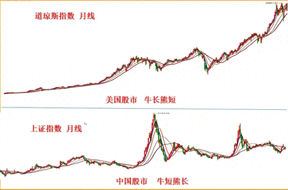 上证再次跌破3000点，股民已经失望透顶，A股还有希望吗？_https://www.023hushi.com_财经新闻_第1张