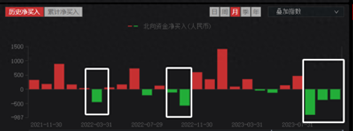 A股跌破3000点后，还能跌多少？关键看三点_https://www.023hushi.com_新股_第1张