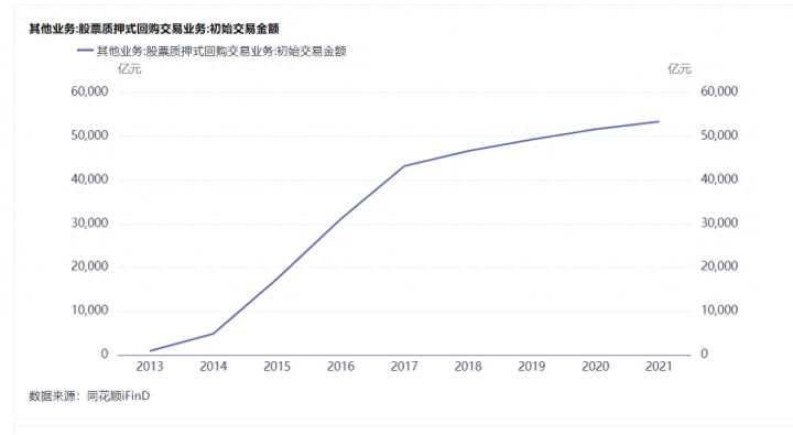 A股跌破3000点后，还能跌多少？关键看三点_https://www.023hushi.com_新股_第6张