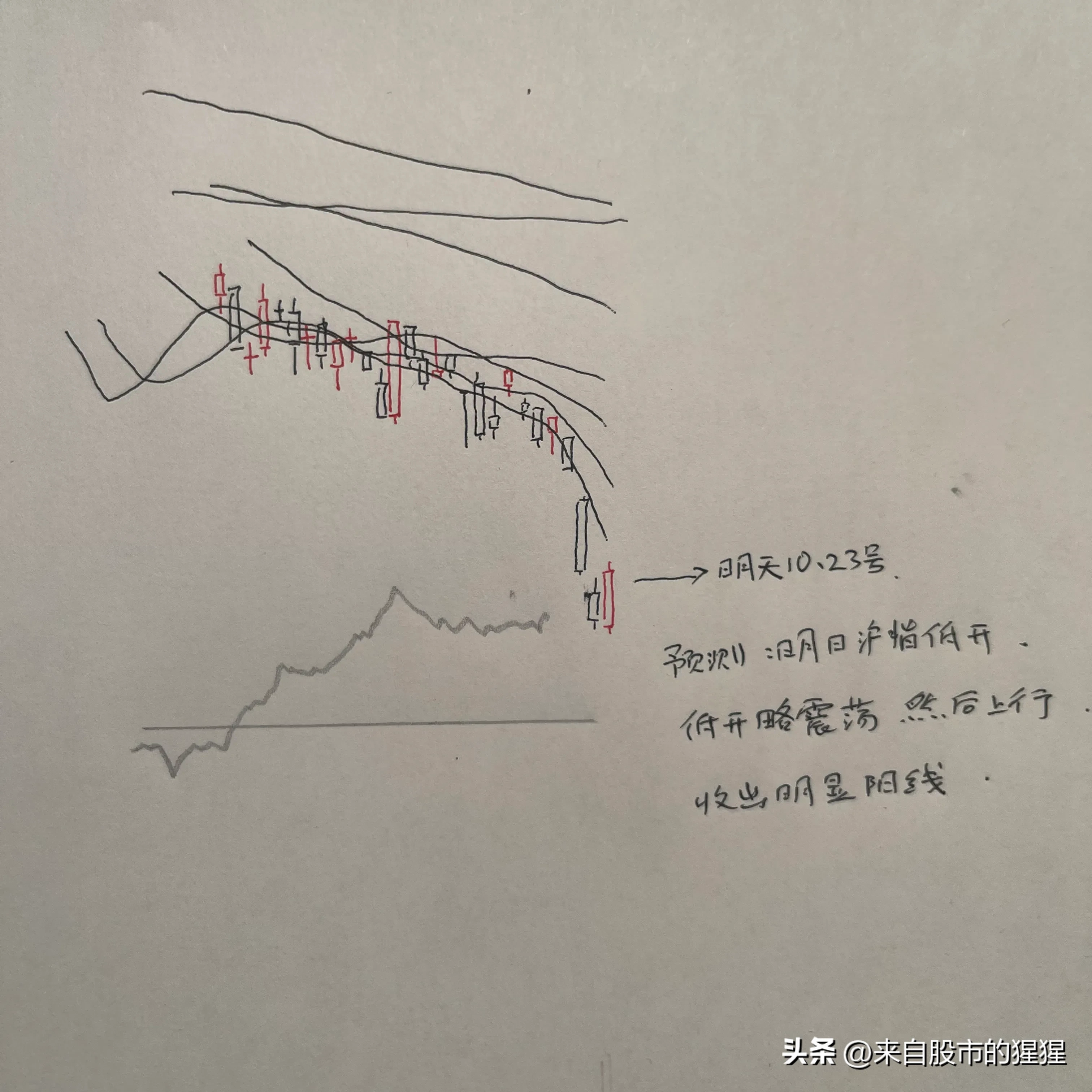 明天A股怎么走？我做了一个大胆的预判。具体请看我的手绘预测图_https://www.023hushi.com_新股_第1张