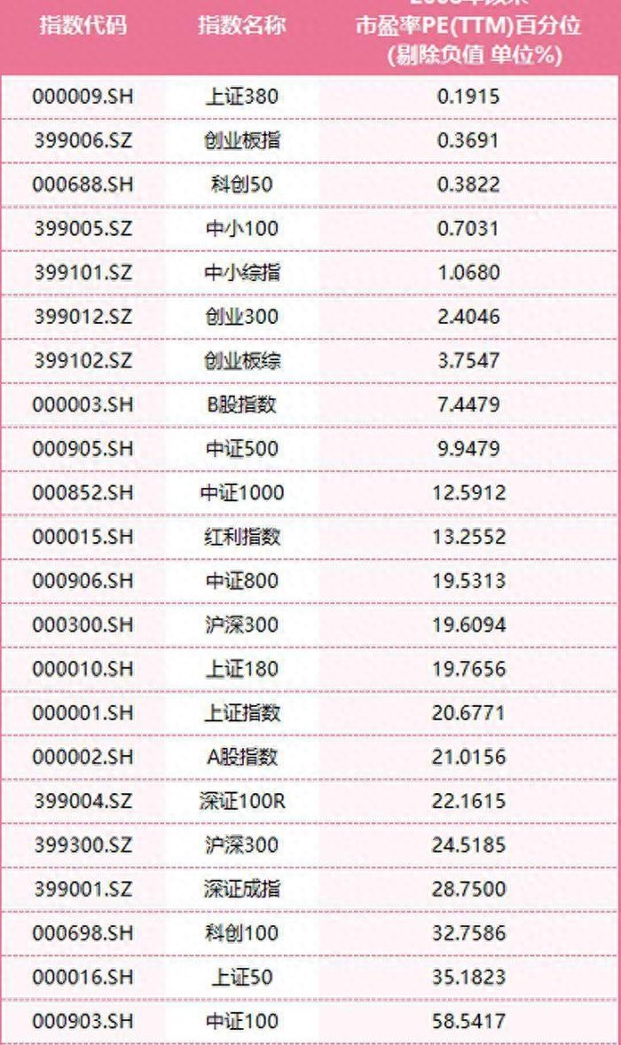 A股再战3000点，这一次有何不同？_https://www.023hushi.com_新股_第2张