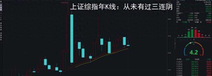 A股再战3000点，这一次有何不同？_https://www.023hushi.com_新股_第4张