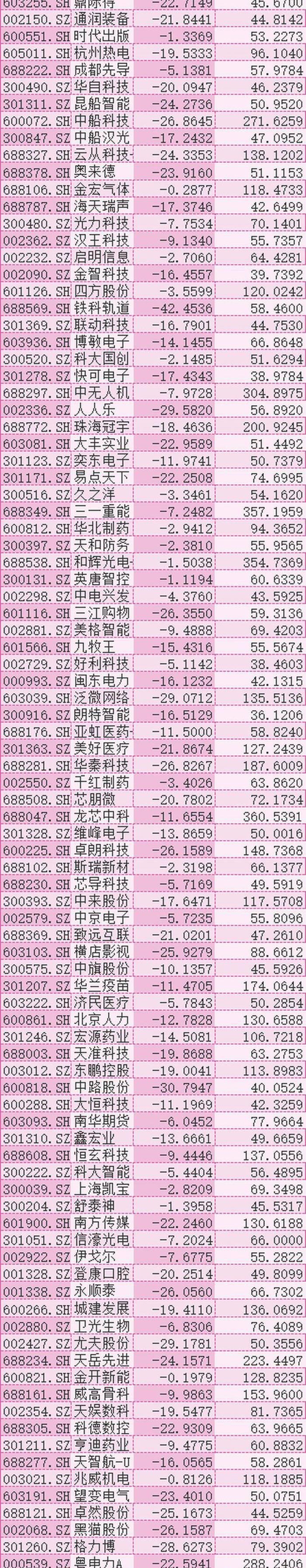 A股再战3000点，这一次有何不同？_https://www.023hushi.com_新股_第5张