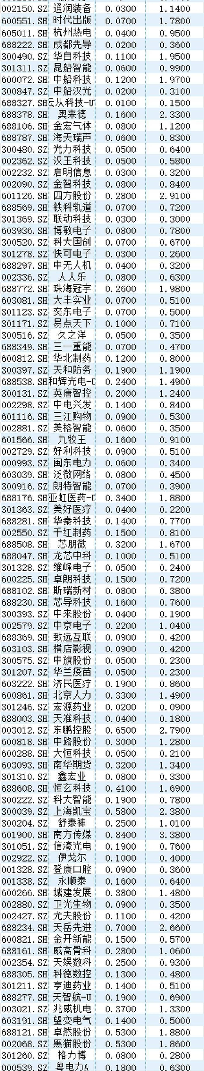 A股再战3000点，这一次有何不同？_https://www.023hushi.com_新股_第6张