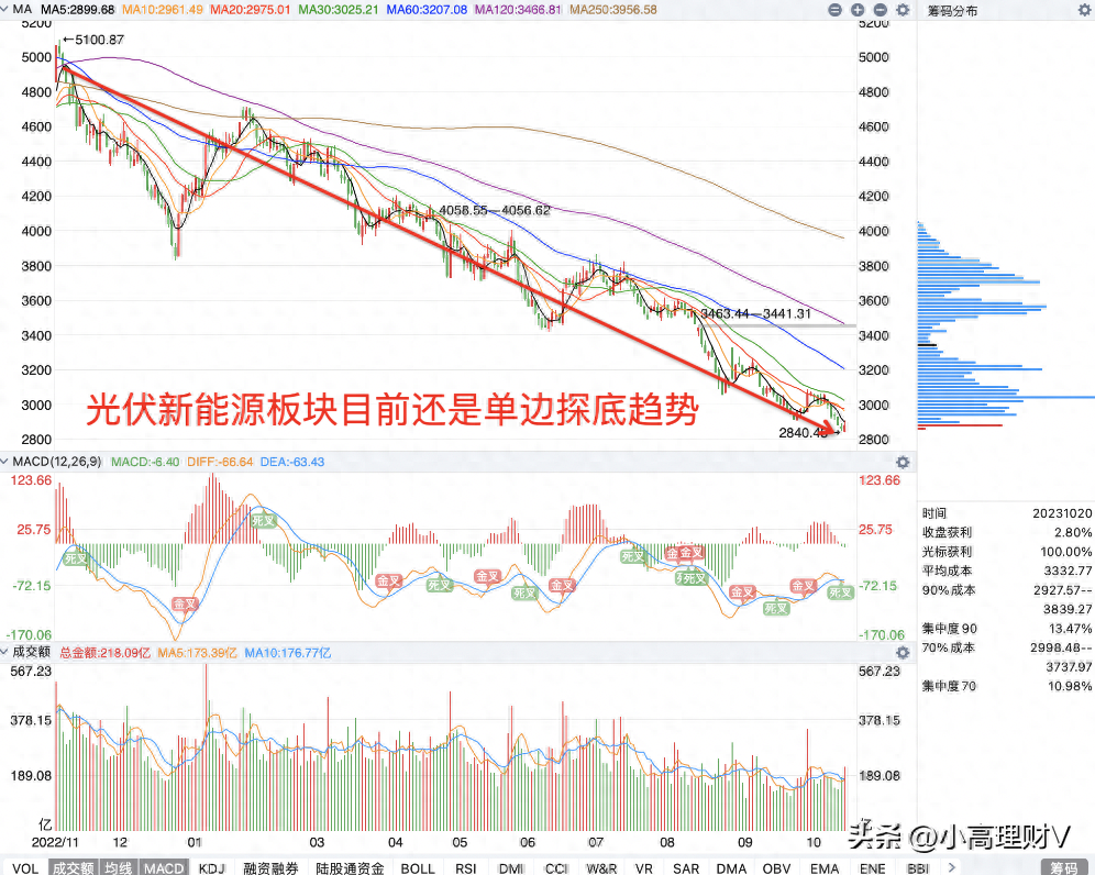 复盘：周末传来几个大消息！A股下周怎么走？_https://www.023hushi.com_新股_第4张