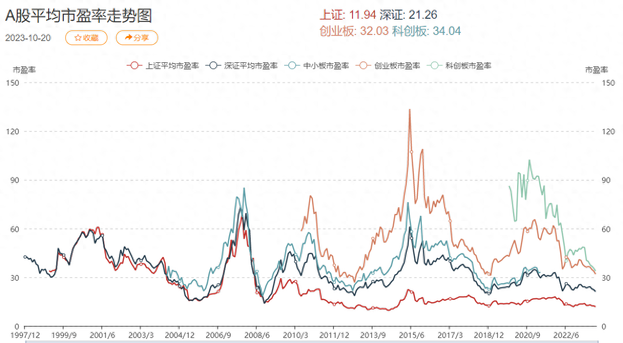 A股调整的极限深度和宽度：扛过最后一周_https://www.023hushi.com_新股_第2张