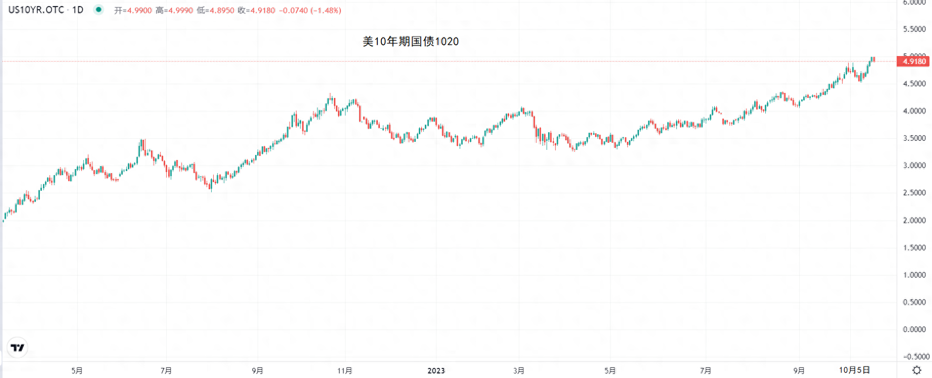 A股调整的极限深度和宽度：扛过最后一周_https://www.023hushi.com_新股_第4张