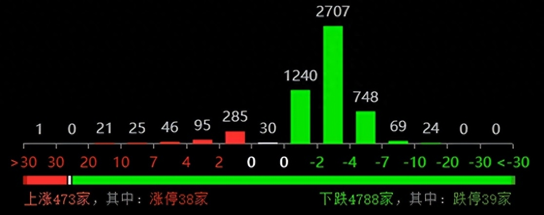 A股：内资358亿砸盘，触发两大风险，做空动因已查明，或仍有新低_https://www.023hushi.com_新股_第1张