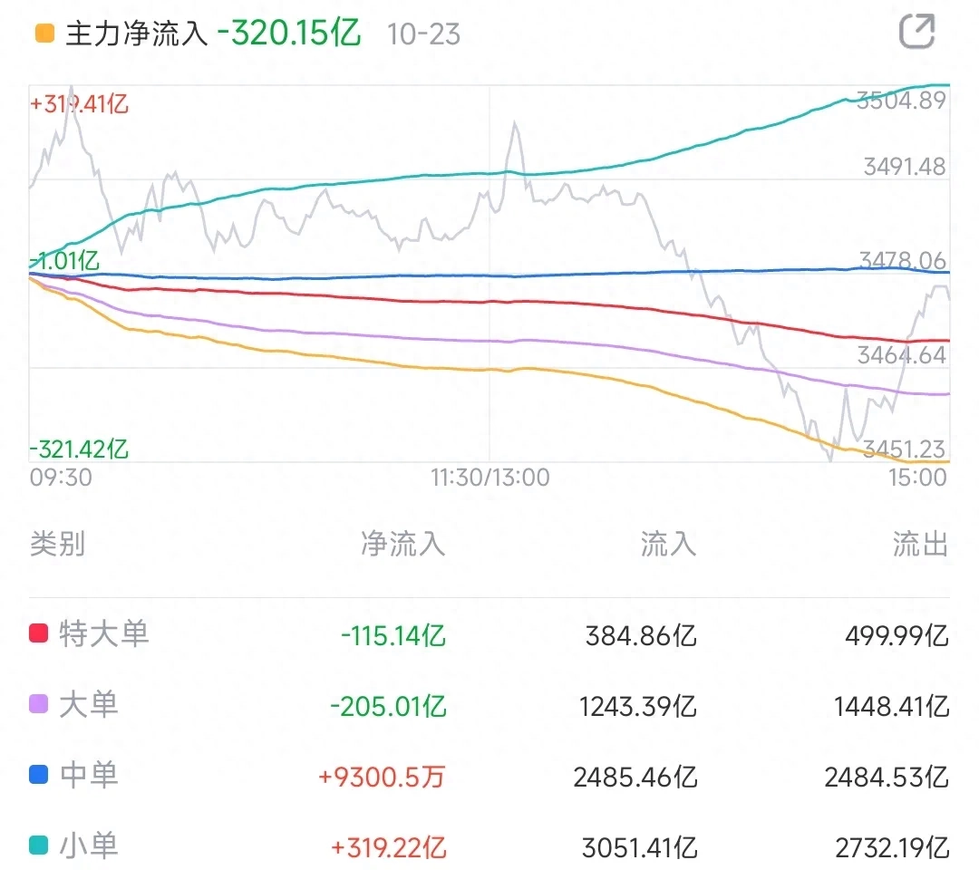 A股：做好准备吧，下跌依然在途中！A股将在2900点左右出现底部_https://www.023hushi.com_财经新闻_第3张