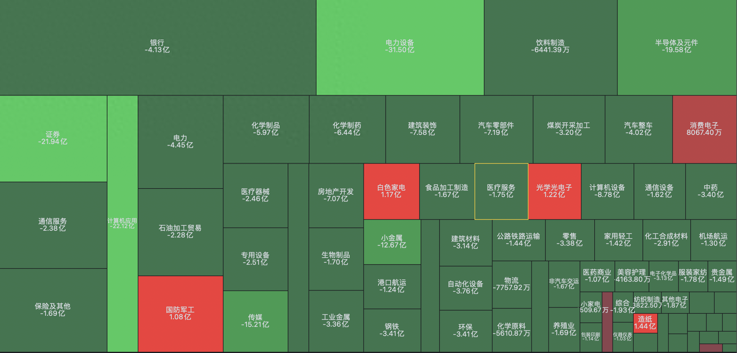 A股：做好准备吧，下跌依然在途中！A股将在2900点左右出现底部_https://www.023hushi.com_财经新闻_第8张