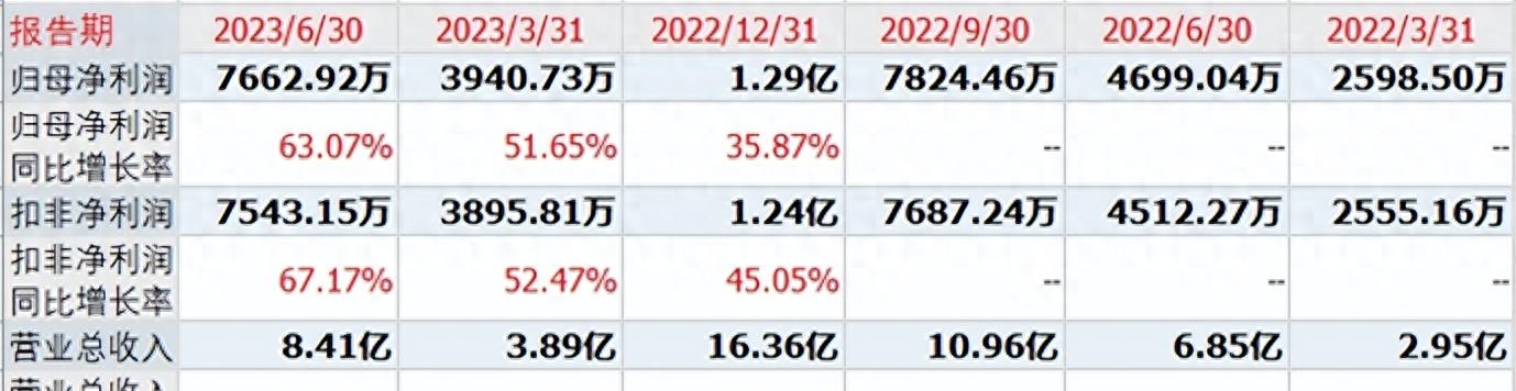 新股上海汽配发行申购，发行价比较低，股民：打新应该可以的！_https://www.023hushi.com_新股_第2张