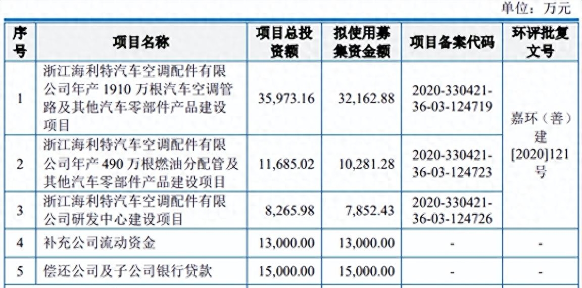新股上海汽配发行申购，发行价比较低，股民：打新应该可以的！_https://www.023hushi.com_新股_第3张