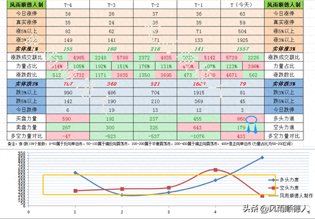 A股迎久违的普涨行情：一日游还是中线拐点？答案在这里！_https://www.023hushi.com_新股_第5张