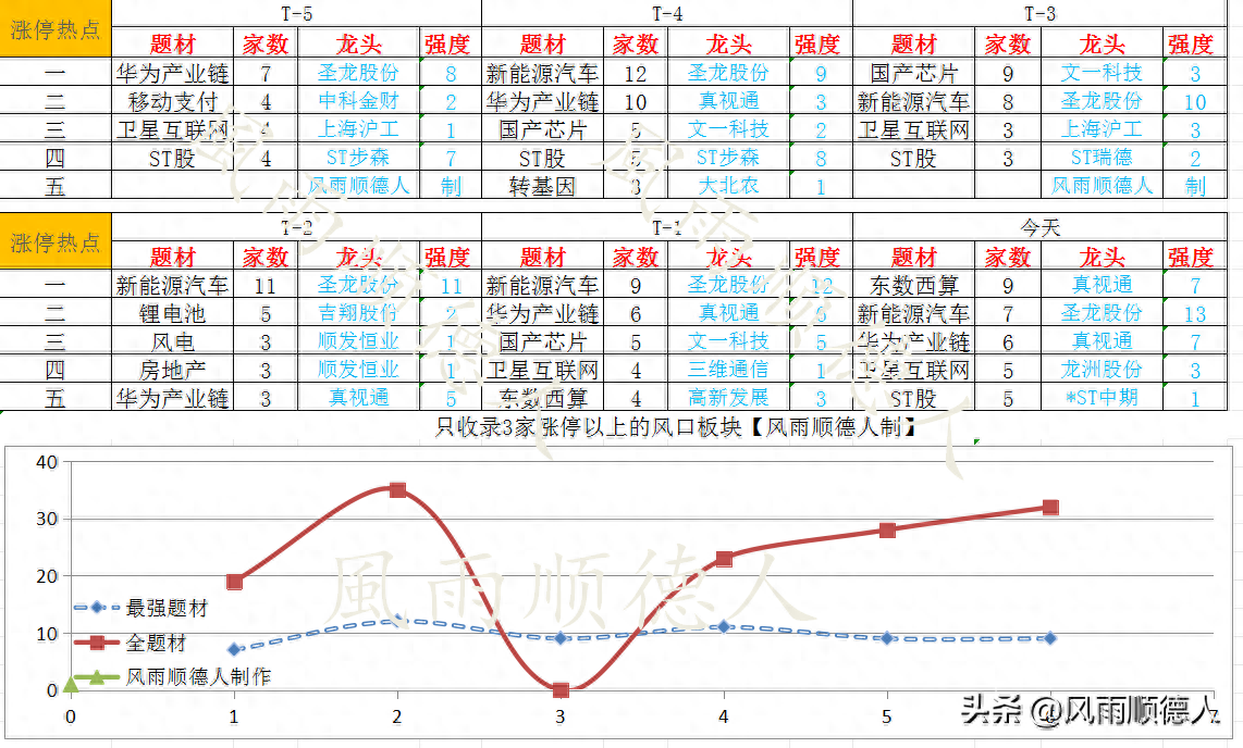 A股迎久违的普涨行情：一日游还是中线拐点？答案在这里！_https://www.023hushi.com_新股_第7张