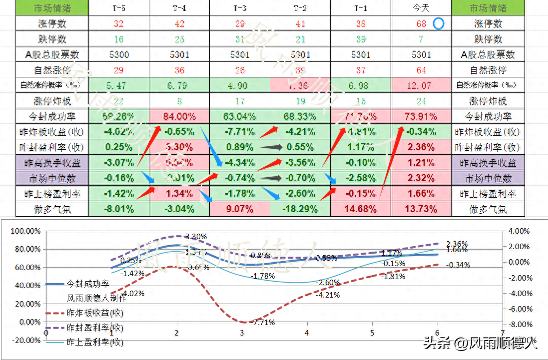 A股迎久违的普涨行情：一日游还是中线拐点？答案在这里！_https://www.023hushi.com_新股_第8张
