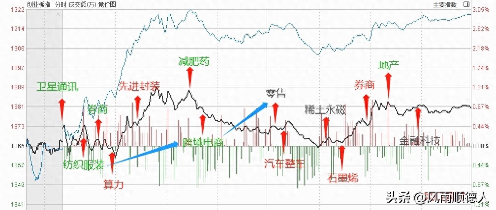 A股迎久违的普涨行情：一日游还是中线拐点？答案在这里！_https://www.023hushi.com_新股_第9张
