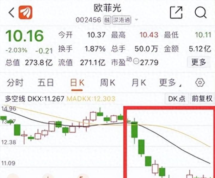 突然公告！欧菲光等6家公司筹划重要资产重组，引发全球关注！_https://www.023hushi.com_新股_第5张