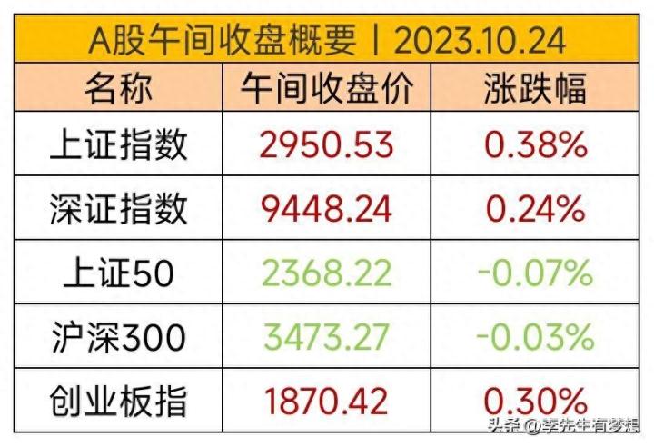 国家队再出手，A股全线回暖，行情能挺多久？_https://www.023hushi.com_新股_第1张