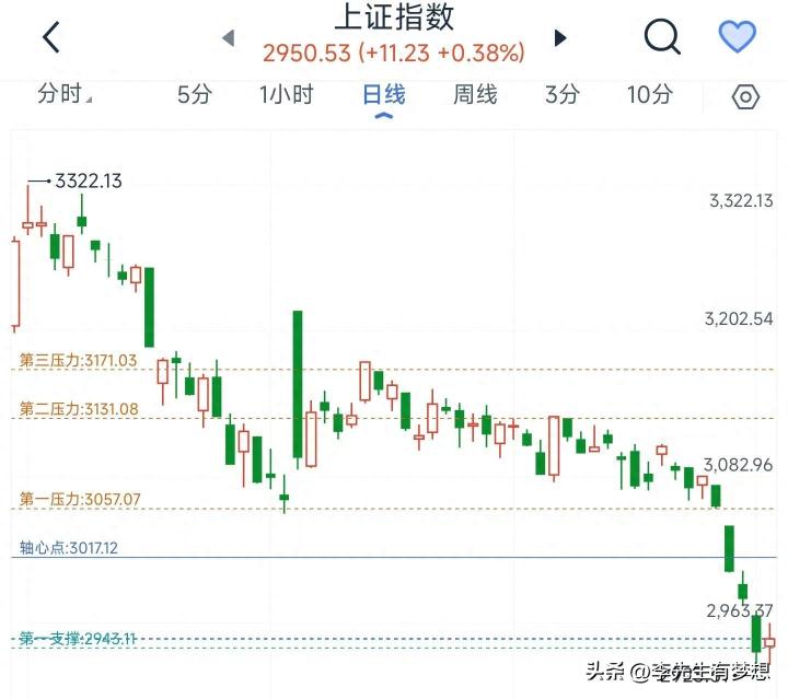 国家队再出手，A股全线回暖，行情能挺多久？_https://www.023hushi.com_新股_第2张