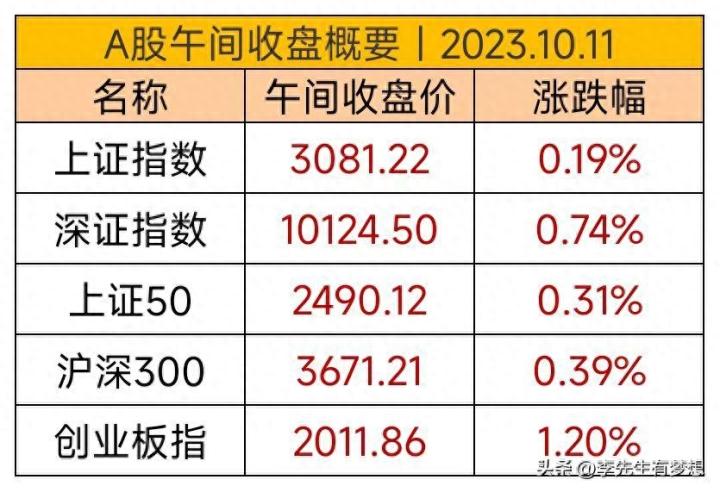 外部环境回暖，外资重新流入，A股震荡反弹_https://www.023hushi.com_财经新闻_第1张