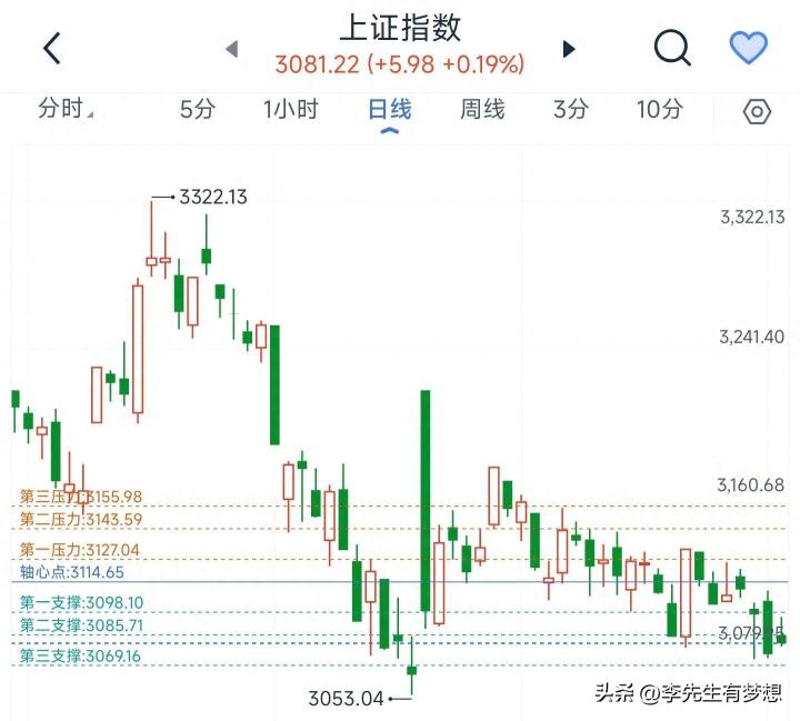外部环境回暖，外资重新流入，A股震荡反弹_https://www.023hushi.com_财经新闻_第2张