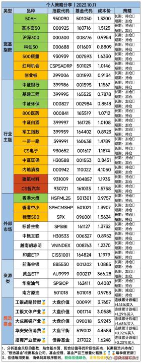 外部环境回暖，外资重新流入，A股震荡反弹_https://www.023hushi.com_财经新闻_第4张