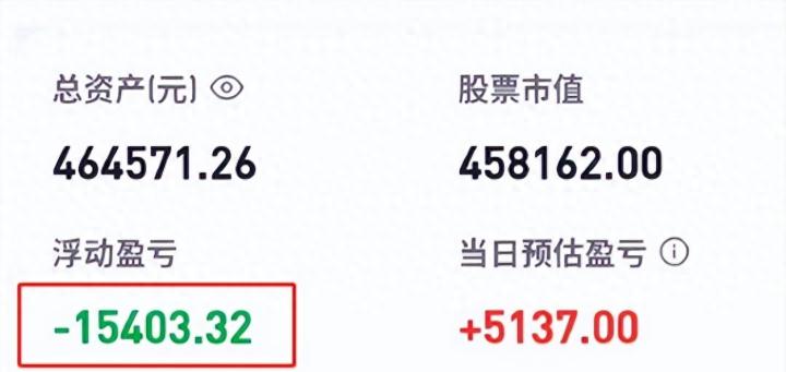 胡锡进：炒股三个月，亏损近4万_https://www.023hushi.com_新股_第3张