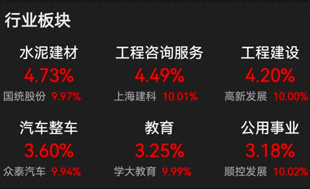A股收评：沪指冲3000点未果，创指却反向大跌，基建相关板块大涨_https://www.023hushi.com_新股_第4张