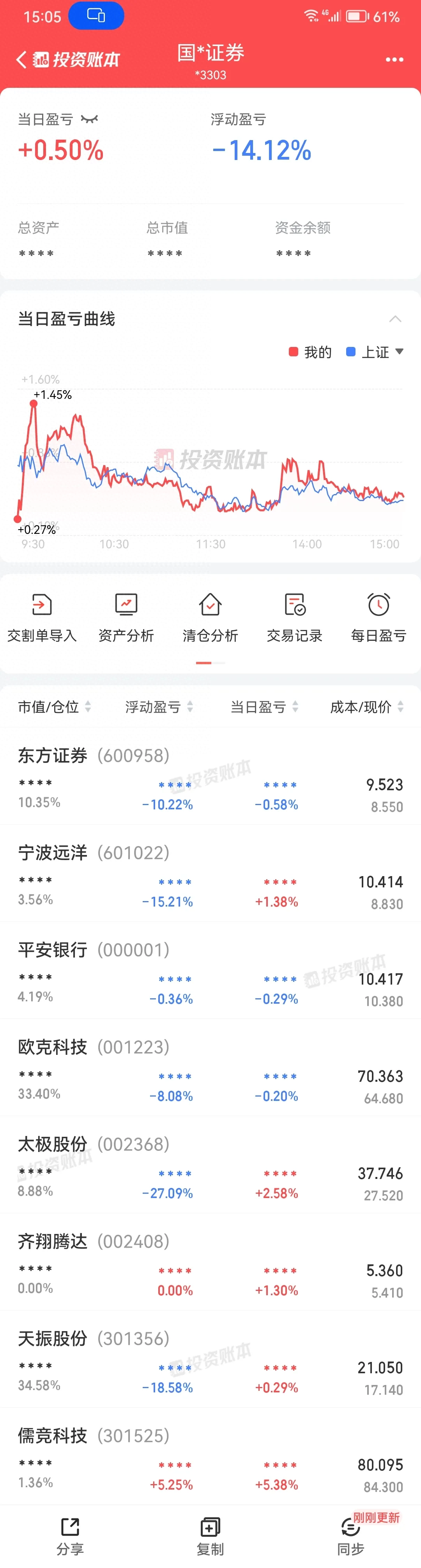 A股放量上涨指数收2974.11，涨幅0.40%，距离3000点还差25.89点_https://www.023hushi.com_新股_第2张