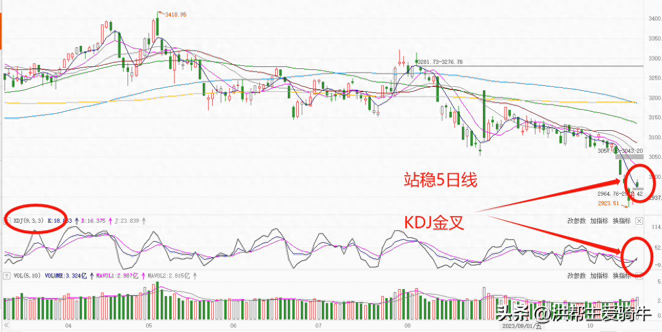 A股：明日周四，不会有半点意外！_https://www.023hushi.com_新股_第1张