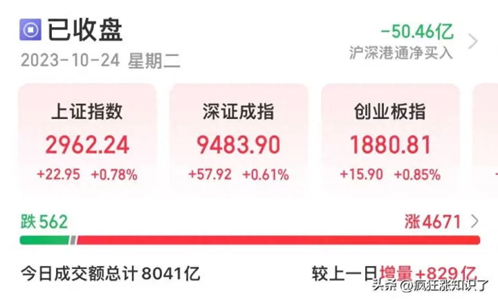 汇金公司救市对市场情绪有明显提振作用！_https://www.023hushi.com_财经新闻_第1张