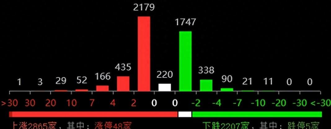 A股探底回升迎来最好做多窗口期，华为概念引爆市场，后市预判_https://www.023hushi.com_上证A股_第1张