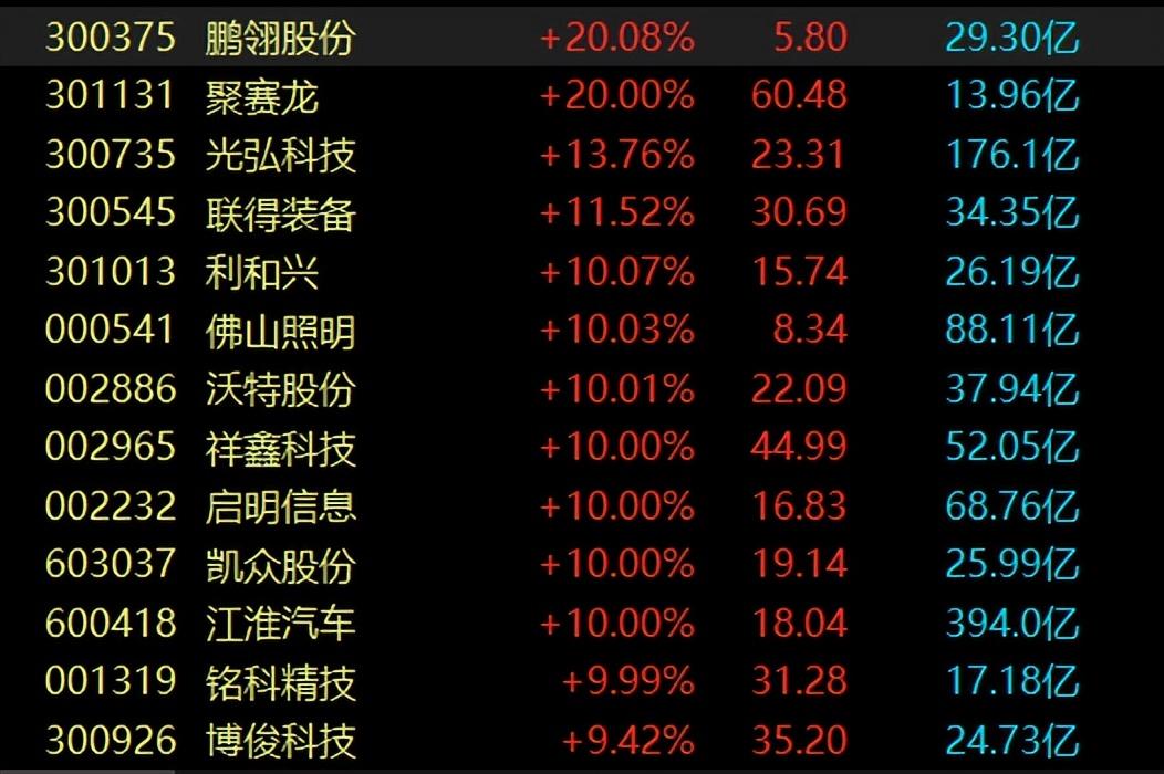 A股探底回升迎来最好做多窗口期，华为概念引爆市场，后市预判_https://www.023hushi.com_上证A股_第2张