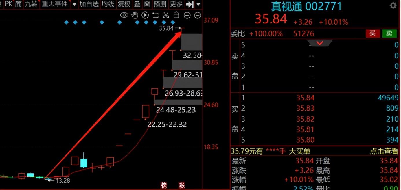 A股探底回升迎来最好做多窗口期，华为概念引爆市场，后市预判_https://www.023hushi.com_上证A股_第3张