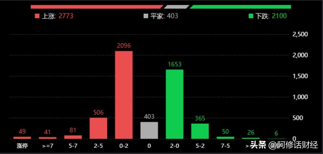 A股，看见亮之前还有多少人没倒下_https://www.023hushi.com_财经新闻_第1张