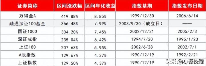 20年“超长待机”，这只指数基金有啥_https://www.023hushi.com_财经新闻_第2张