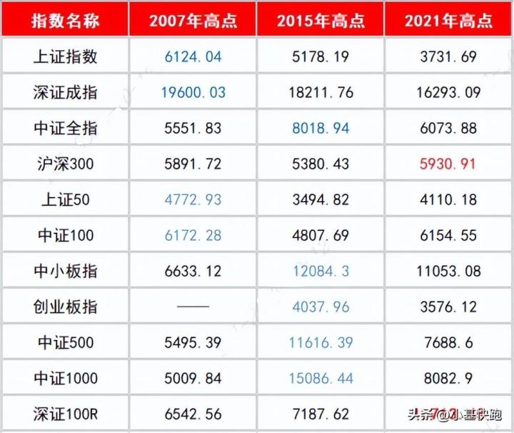 20年“超长待机”，这只指数基金有啥_https://www.023hushi.com_财经新闻_第3张