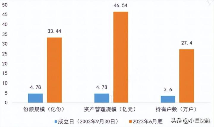 20年“超长待机”，这只指数基金有啥_https://www.023hushi.com_财经新闻_第5张