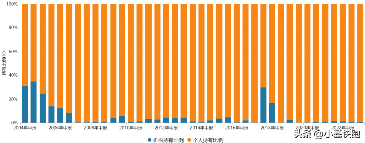 20年“超长待机”，这只指数基金有啥_https://www.023hushi.com_财经新闻_第6张