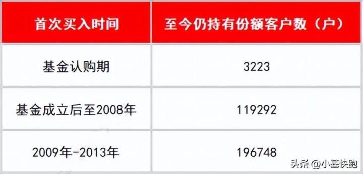 20年“超长待机”，这只指数基金有啥_https://www.023hushi.com_财经新闻_第7张