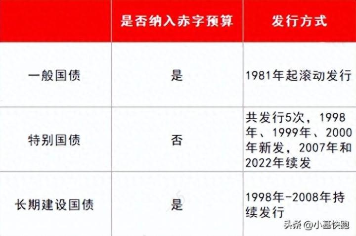 关于特别国债，你应该知道的七件事_https://www.023hushi.com_财经新闻_第1张