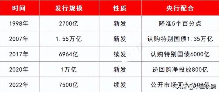 关于特别国债，你应该知道的七件事_https://www.023hushi.com_财经新闻_第3张