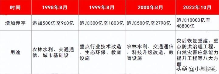 关于特别国债，你应该知道的七件事_https://www.023hushi.com_财经新闻_第2张