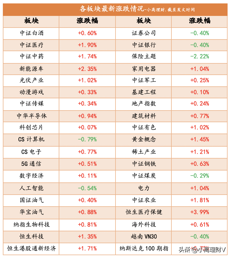 午评：3000点的A股！你是抄底，还是逃命？_https://www.023hushi.com_新股_第1张