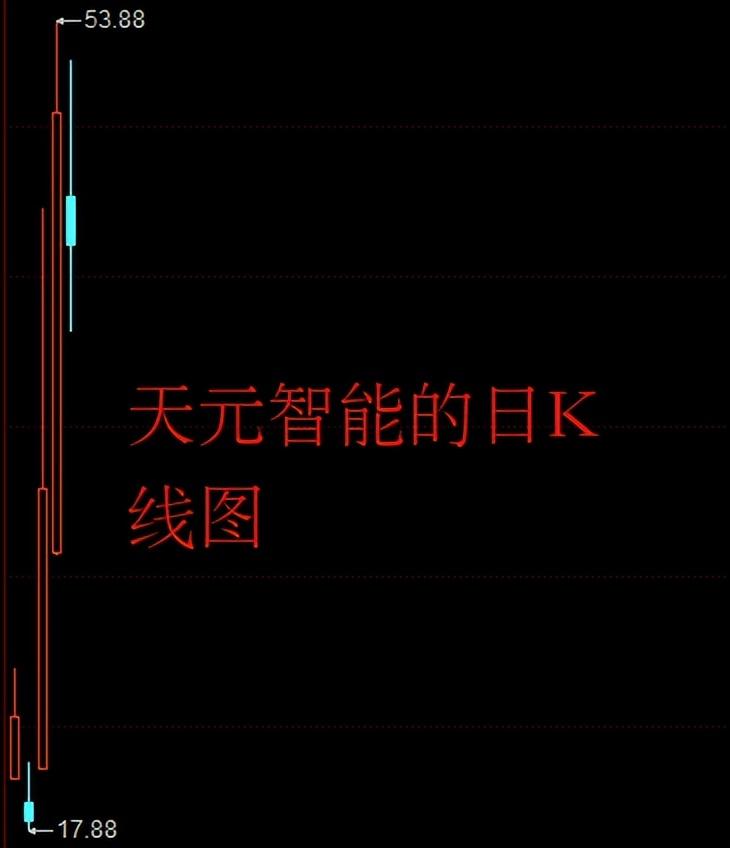 A股再次低开高走，股民：彰显不同凡响！_https://www.023hushi.com_新股_第2张